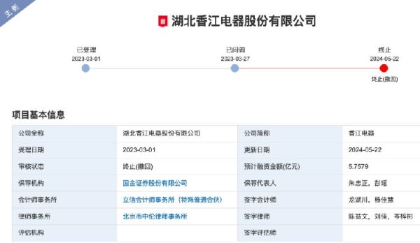 炒股配资网站详解 冲击A股7年折戟！香江电器转战港股 面临营收增长“停滞”、依赖大客户等风险